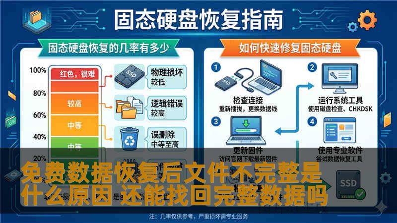 免费数据恢复后文件不完整是什么原因 还能找回完整数据吗