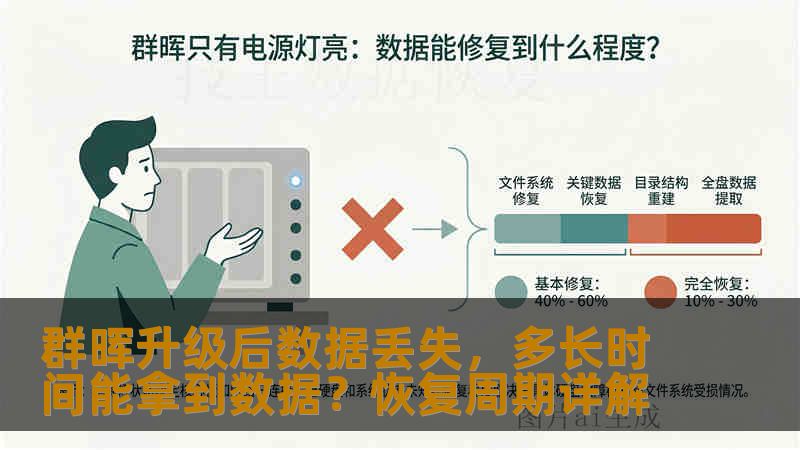 群晖升级后数据丢失，多长时间能拿到数据？恢复周期详解
