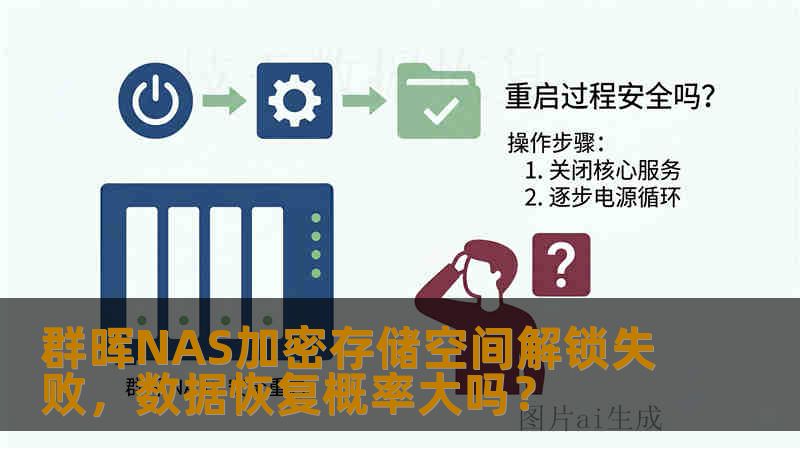 群晖NAS加密存储空间解锁失败，数据恢复概率大吗？
