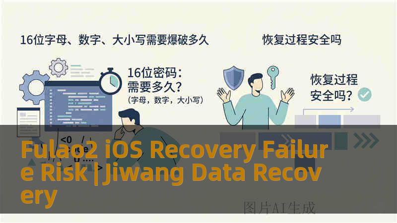Fulao2 iOS Recovery Failure Risk | Jiwang Data Recovery