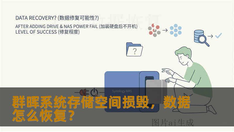 群晖系统存储空间损毁,数据怎么恢复? 群晖系统存储空间损毁,数据怎么恢复?