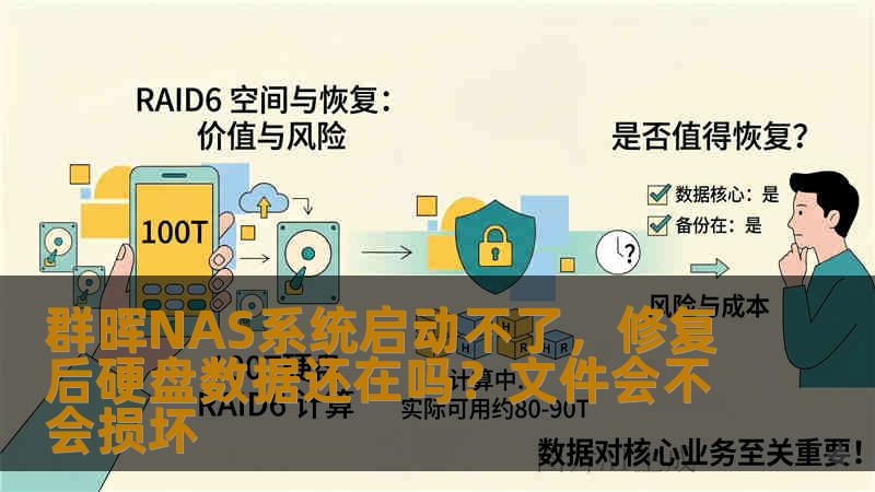 群晖NAS系统启动不了，修复后硬盘数据还在吗？文件会不会损坏