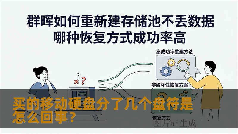 买的移动硬盘分了几个盘符是怎么回事？