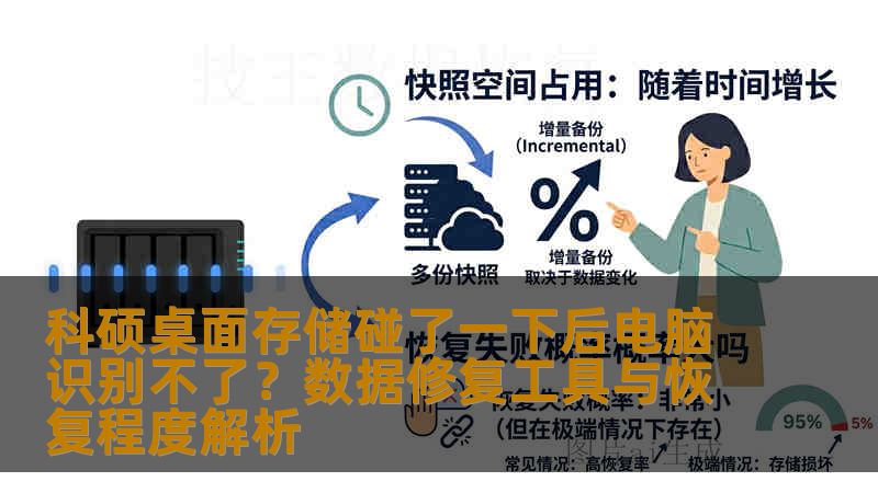 科硕桌面存储碰了一下后电脑识别不了？数据修复工具与恢复程度解析