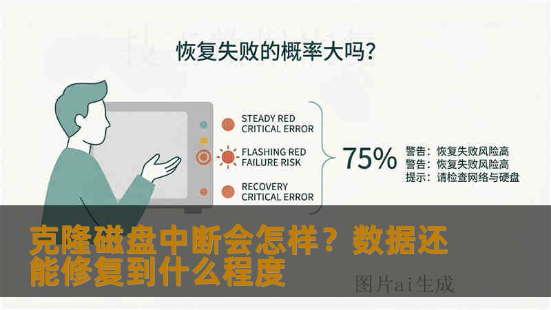 克隆磁盘中断会怎样？数据还能修复到什么程度