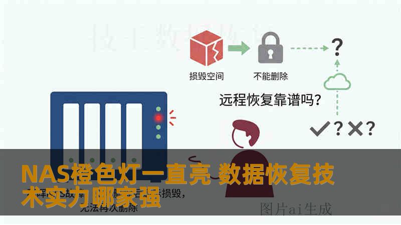 NAS橙色灯一直亮 数据恢复技术实力哪家强