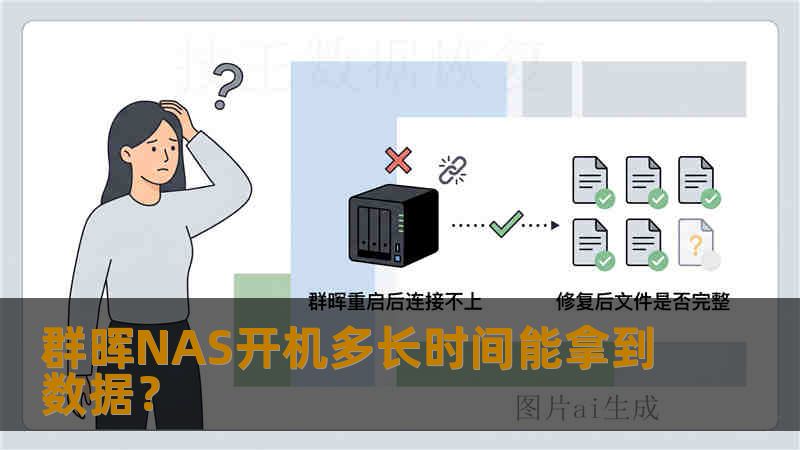 群晖NAS开机多长时间能拿到数据？