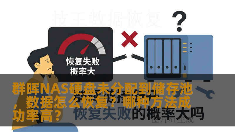群晖NAS硬盘未分配到储存池,数据怎么恢复?哪种方法成功率高? 群晖NAS硬盘未分配到储存池,数据怎么恢复?哪种方法成功率高?