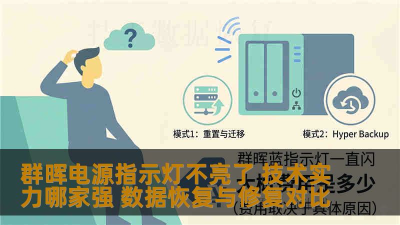 群晖电源指示灯不亮了 技术实力哪家强 数据恢复与修复对比