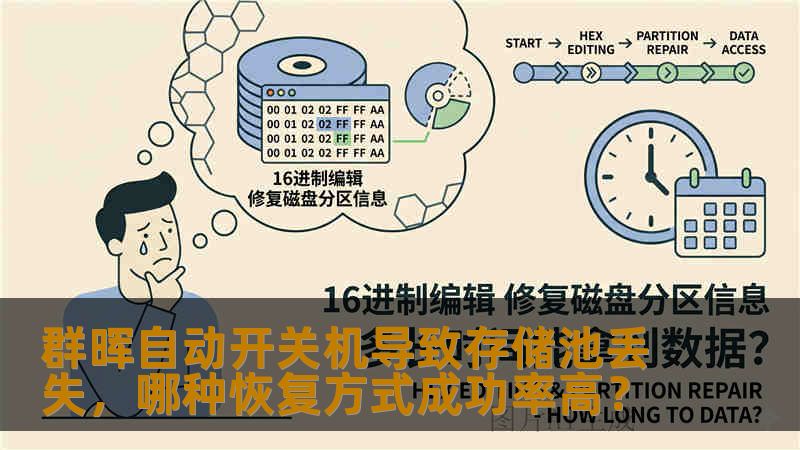 群晖自动开关机导致存储池丢失，哪种恢复方式成功率高？