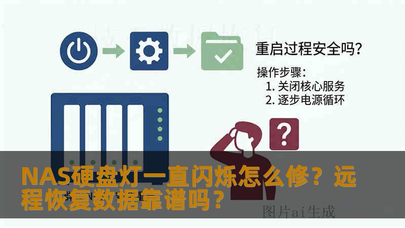 NAS硬盘灯一直闪烁怎么修？远程恢复数据靠谱吗？