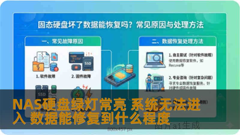 NAS硬盘绿灯常亮 系统无法进入 数据能修复到什么程度 NAS硬盘绿灯常亮 系统无法进入 数据能修复到什么程度