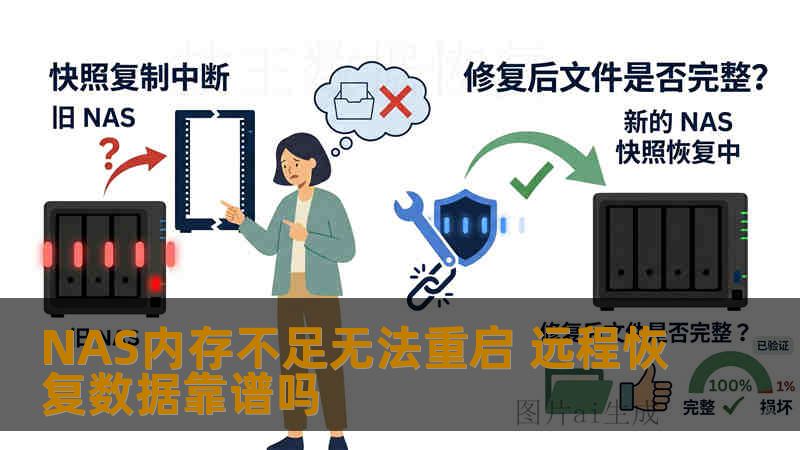 NAS内存不足无法重启 远程恢复数据靠谱吗