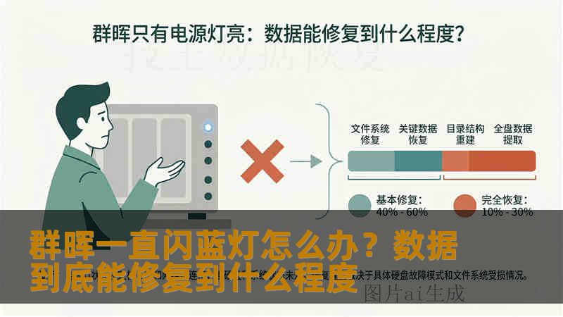 群晖一直闪蓝灯怎么办?数据到底能修复到什么程度 群晖一直闪蓝灯怎么办?数据到底能修复到什么程度