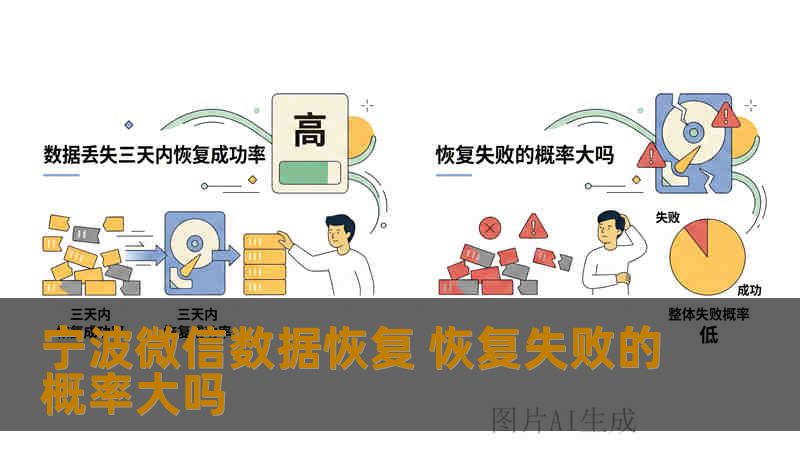 宁波微信数据恢复 恢复失败的概率大吗 宁波微信数据恢复 恢复失败的概率大吗