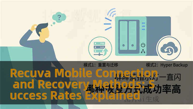 Recuva Mobile Connection and Recovery Methods: Success Rates Explained