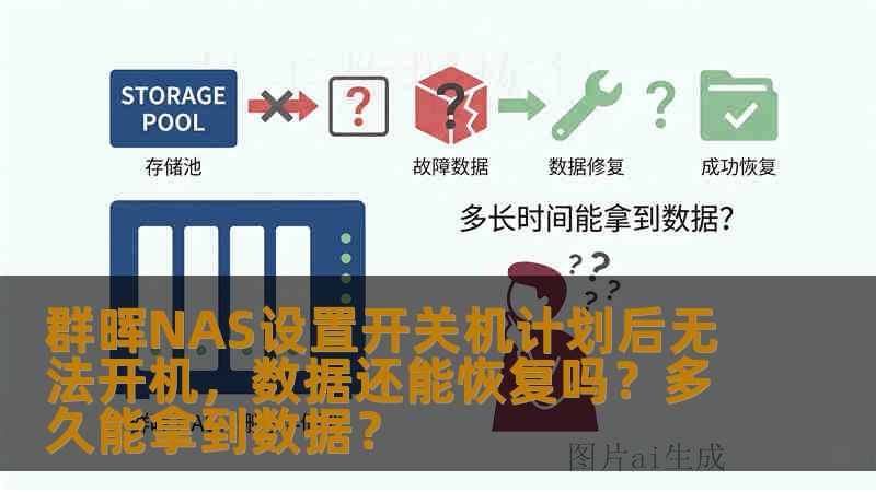 群晖NAS设置开关机计划后无法开机，数据还能恢复吗？多久能拿到数据？