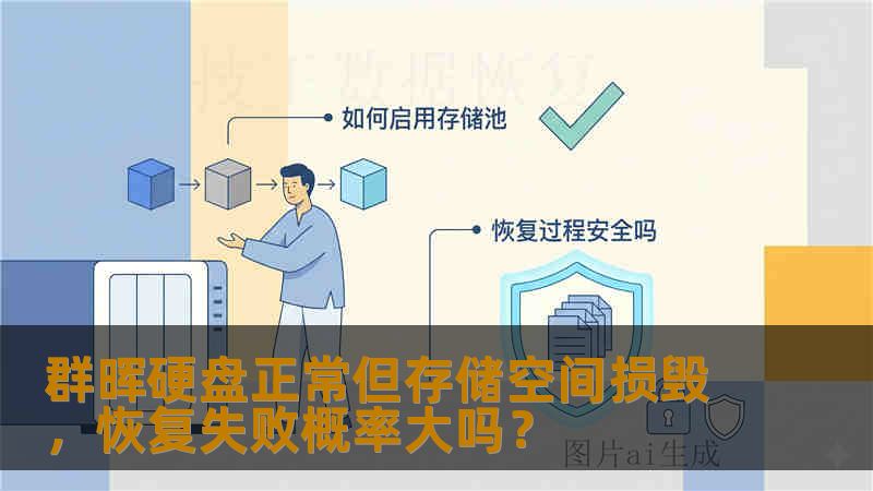 群晖硬盘正常但存储空间损毁,恢复失败概率大吗? 群晖硬盘正常但存储空间损毁,恢复失败概率大吗?