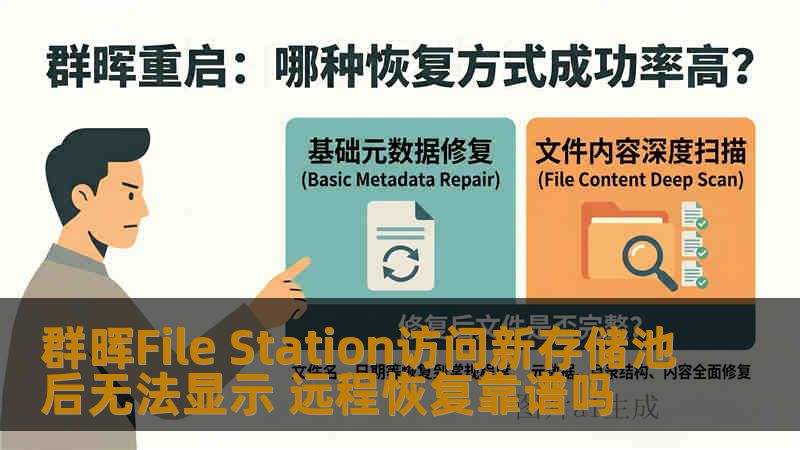 群晖File Station访问新存储池后无法显示 远程恢复靠谱吗