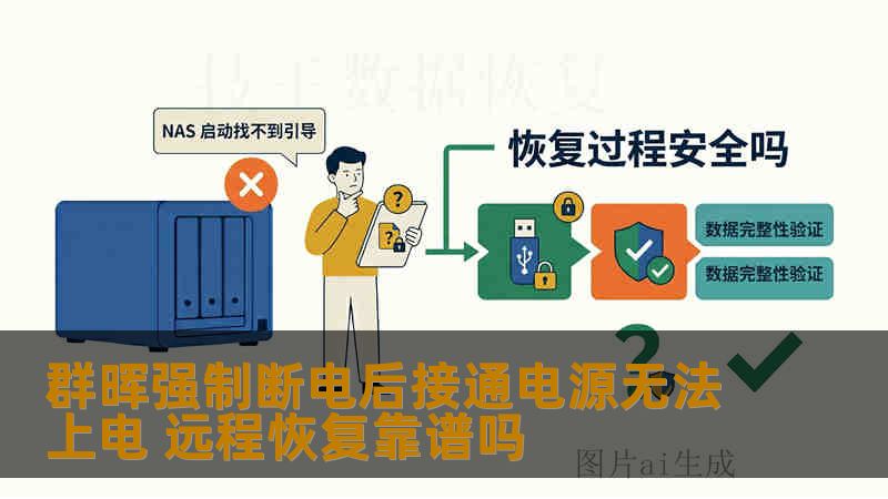 群晖强制断电后接通电源无法上电 远程恢复靠谱吗