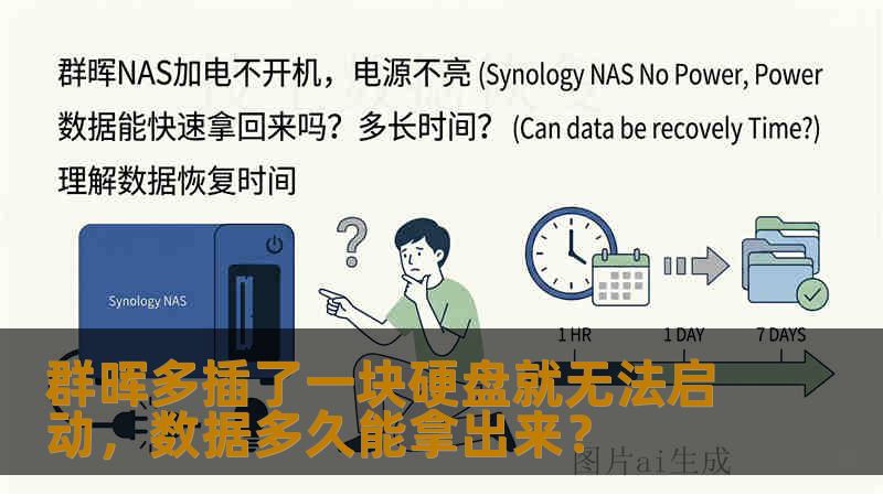 群晖多插了一块硬盘就无法启动，数据多久能拿出来？