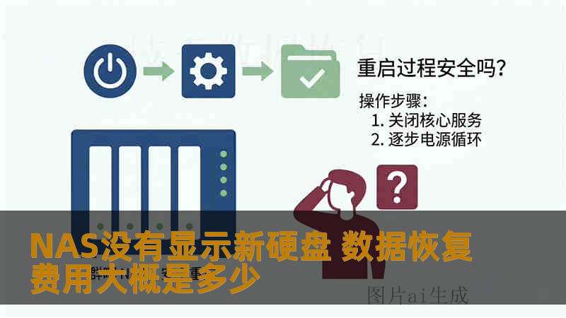NAS没有显示新硬盘 数据恢复费用大概是多少 NAS没有显示新硬盘 数据恢复费用大概是多少