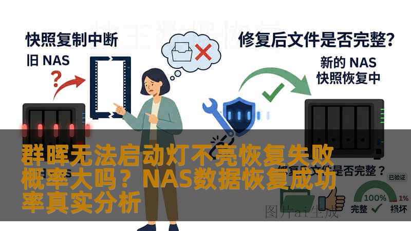 群晖无法启动灯不亮恢复失败概率大吗？NAS数据恢复成功率真实分析