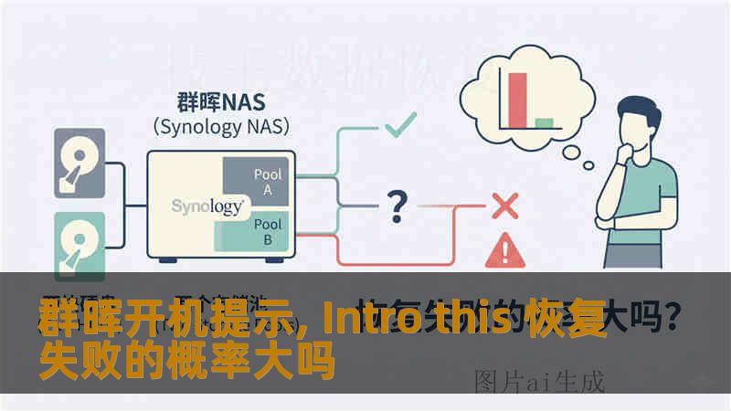 群晖开机提示, Intro this 恢复失败的概率大吗