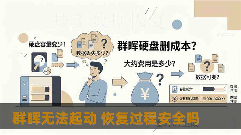 群晖无法起动 恢复过程安全吗