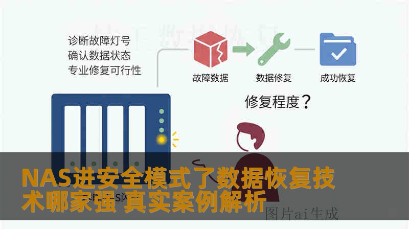 NAS进安全模式了数据恢复技术哪家强 真实案例解析