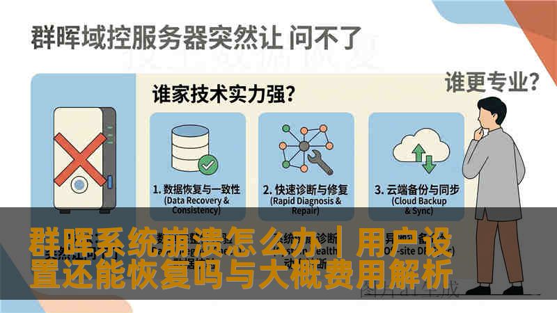 群晖系统崩溃怎么办｜用户设置还能恢复吗与大概费用解析