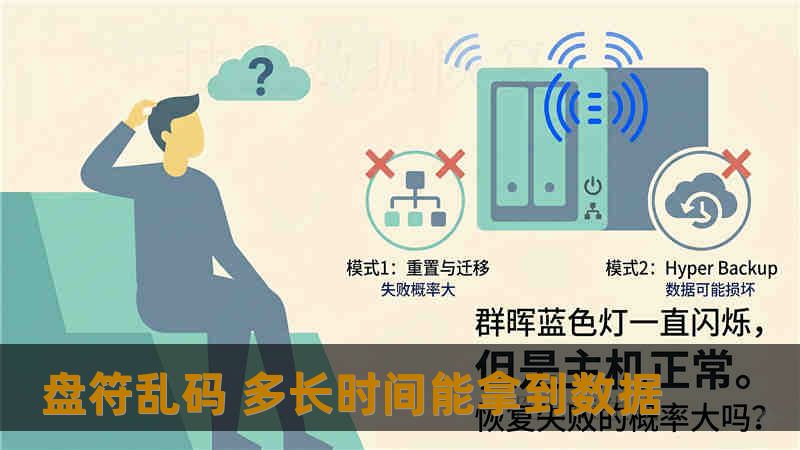 盘符乱码 多长时间能拿到数据