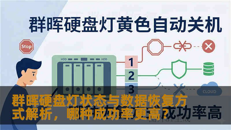 群晖硬盘灯状态与数据恢复方式解析,哪种成功率更高? 群晖硬盘灯状态与数据恢复方式解析,哪种成功率更高?