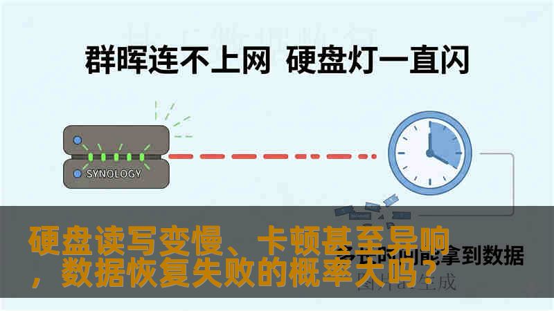 硬盘读写变慢、卡顿甚至异响，数据恢复失败的概率大吗？