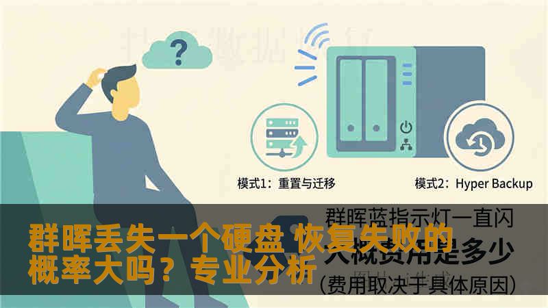 群晖丢失一个硬盘 恢复失败的概率大吗?专业分析 群晖丢失一个硬盘 恢复失败的概率大吗?专业分析