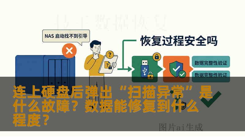 连上硬盘后弹出“扫描异常”是什么故障？数据能修复到什么程度？