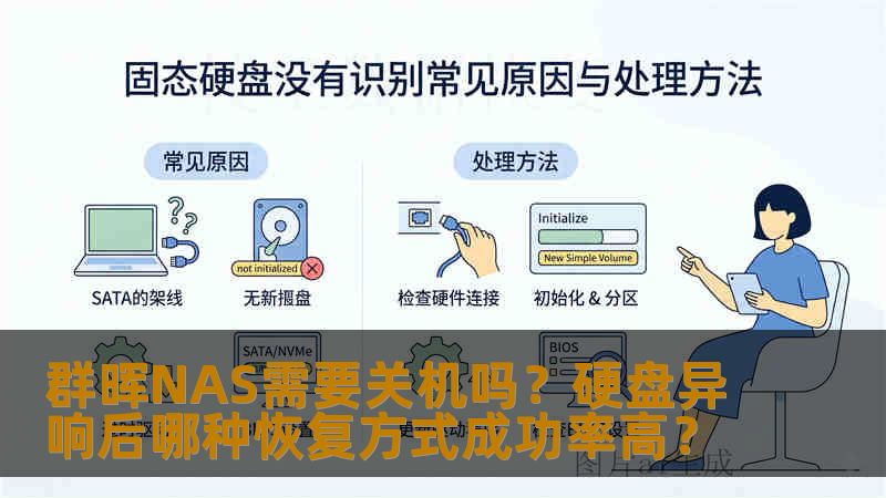 群晖NAS需要关机吗？硬盘异响后哪种恢复方式成功率高？