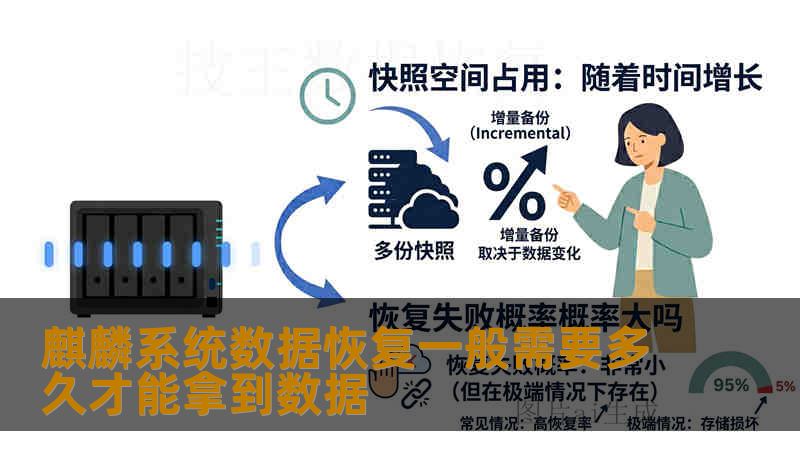 麒麟系统数据恢复一般需要多久才能拿到数据