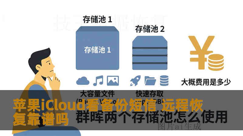 苹果iCloud看备份短信 远程恢复靠谱吗