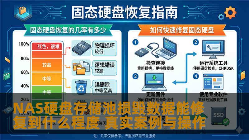 NAS硬盘存储池损毁数据能修复到什么程度 真实案例与操作