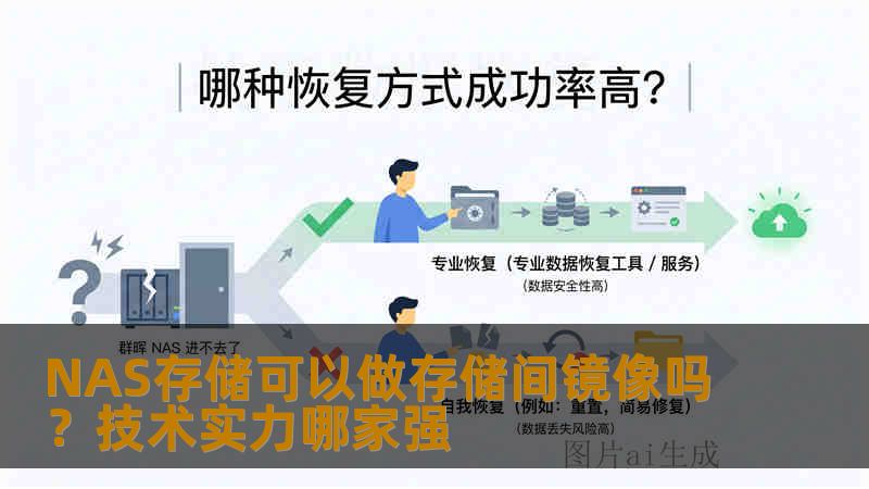 NAS存储可以做存储间镜像吗？技术实力哪家强