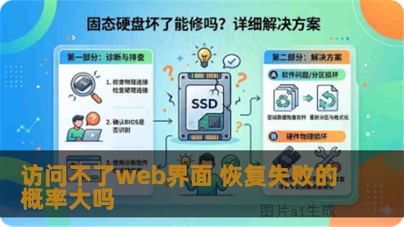 访问不了web界面 恢复失败的概率大吗 访问不了web界面 恢复失败的概率大吗