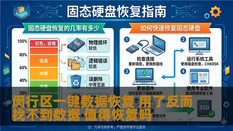 闵行区一键数据恢复 用了反而找不到数据 值得恢复吗