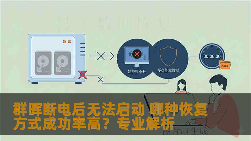 群晖断电后无法启动 哪种恢复方式成功率高?专业解析 群晖断电后无法启动 哪种恢复方式成功率高?专业解析