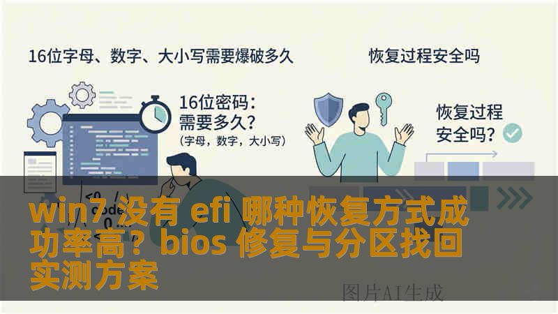 win7 没有 efi 哪种恢复方式成功率高?bios 修复与分区找回实测方案 win7 没有 efi 哪种恢复方式成功率高?bios 修复与分区找回实测方案