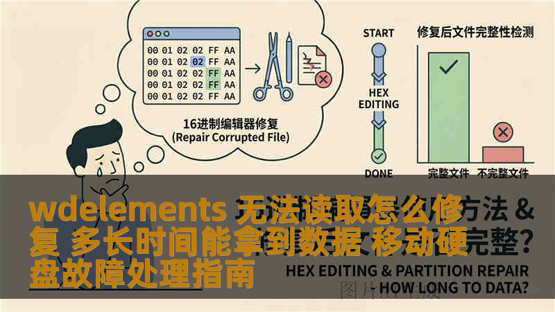 wdelements 无法读取怎么修复 多长时间能拿到数据 移动硬盘故障处理指南 wdelements 无法读取怎么修复 多长时间能拿到数据 移动硬盘故障处理指南