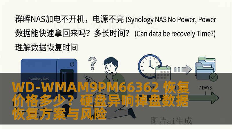 WD-WMAM9PM66362 恢复价格多少？硬盘异响掉盘数据恢复方案与风险