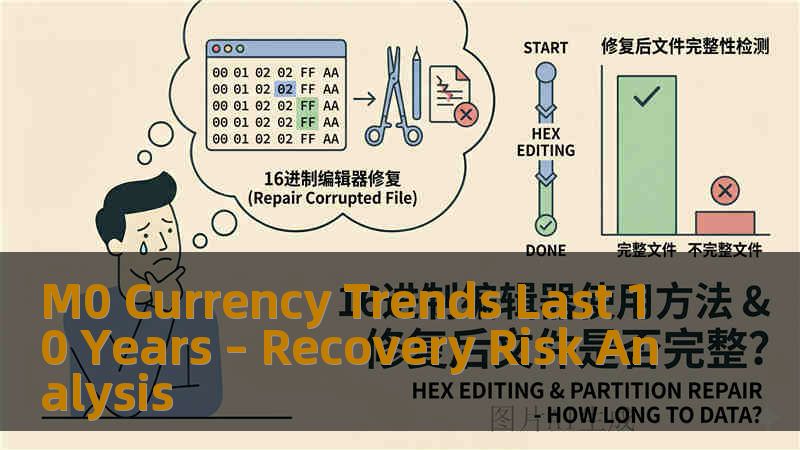 M0 Currency Trends Last 10 Years – Recovery Risk Analysis