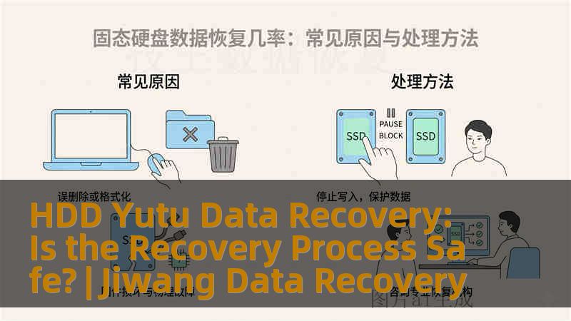HDD Yutu Data Recovery: Is the Recovery Process Safe? | Jiwang Data Recovery