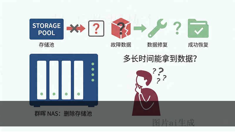 用友u8恢复到昨天数据备份流程与注意事项mac连硬盘错误代码8058固态有坏道能修复吗是什么原因